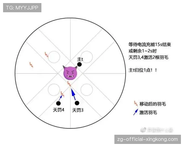 装备合成路径的选择：如何利用小件提升对线压制力→